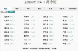 白坤烨姓名打分